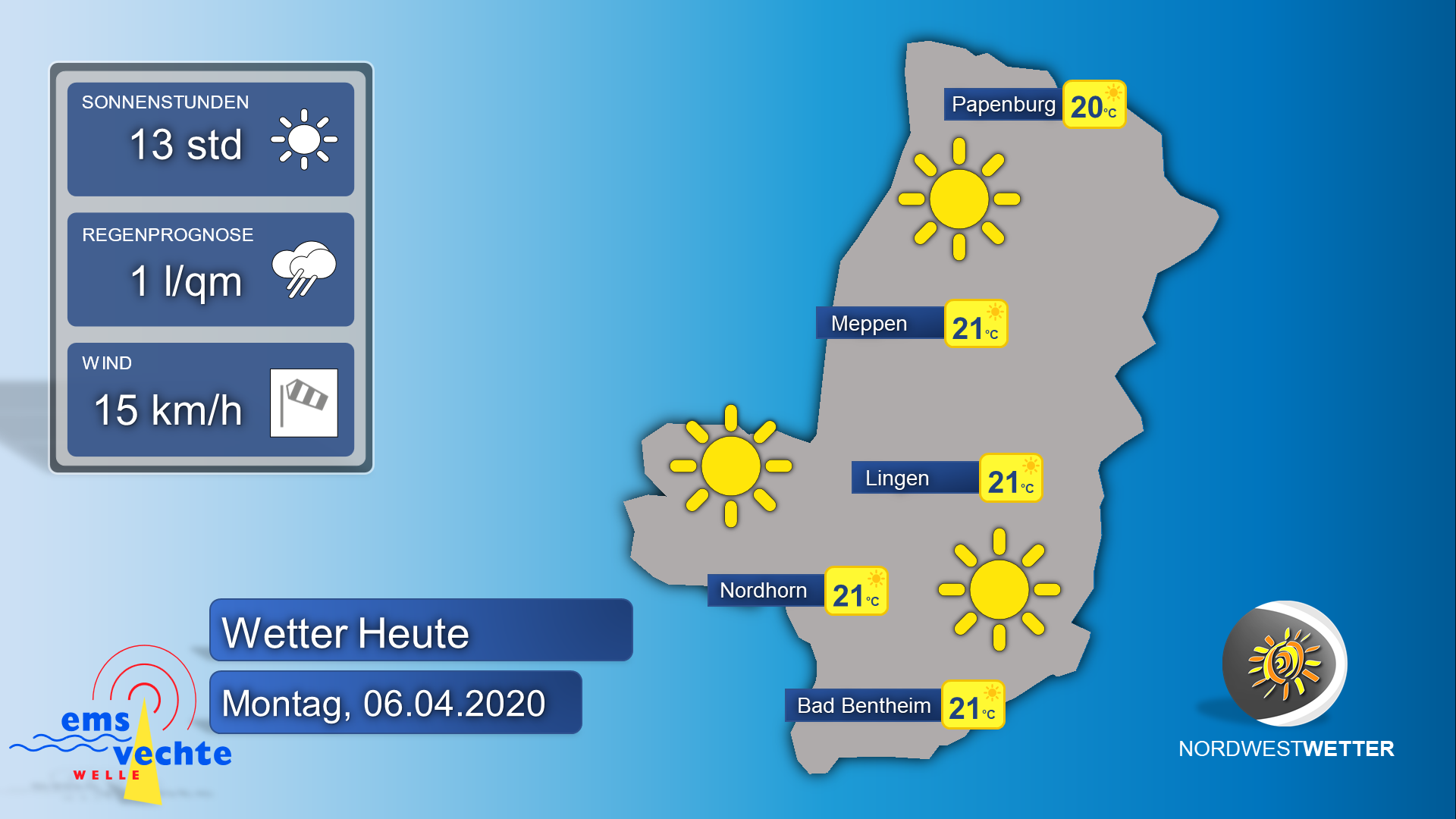 Sonne von früh bis spät