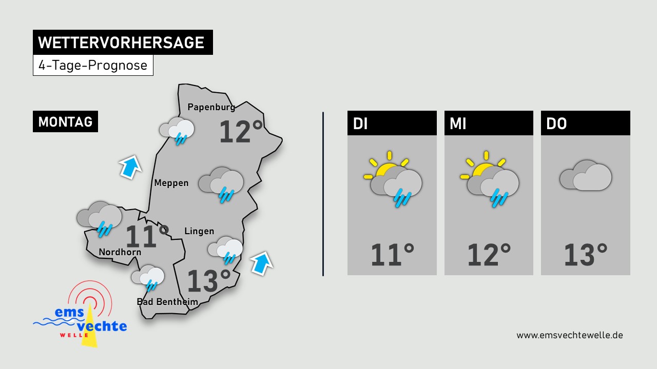 Das Wetter am Montag Regen, Wind und herbstliche Temperaturen Ems